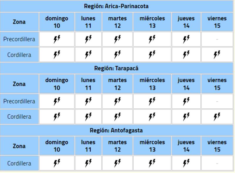 Tormentas eléctricas en cuatro regiones del país.