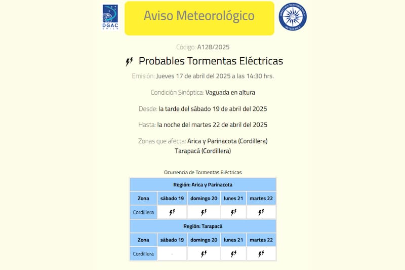 por posibles tormentas eléctricas para Semana Santa.