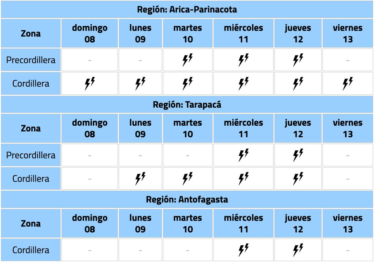 Este es el pronóstico de tormentas eléctricas realizado por la Dirección Meteorológica de Chile.
