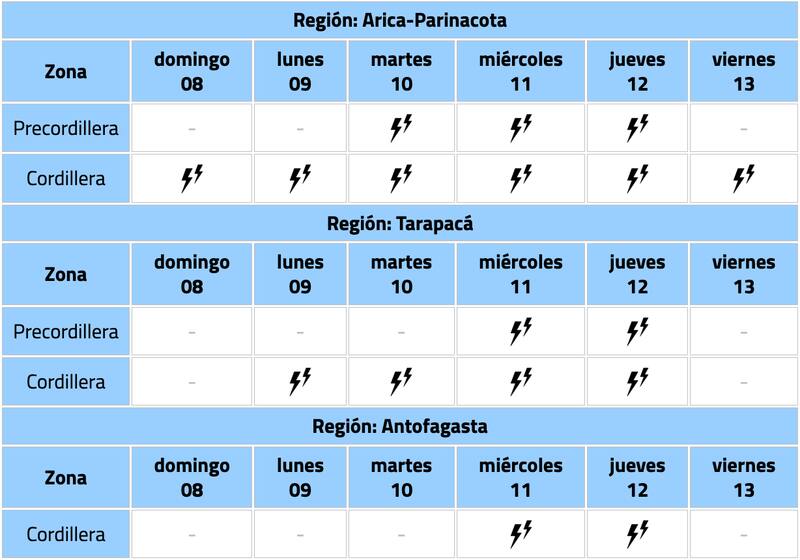 Este es el pronóstico de tormentas eléctricas realizado por la Dirección Meteorológica de Chile.