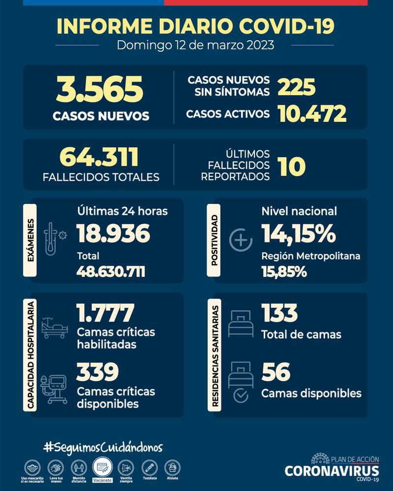 Revisa las últimas cifras publicadas por el Minsal este domingo 12 de marzo. Gráfica: Ministerio de Salud.