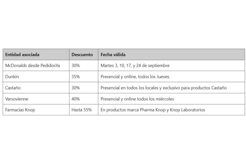 Incluye descuentos en más de 250 comercios.