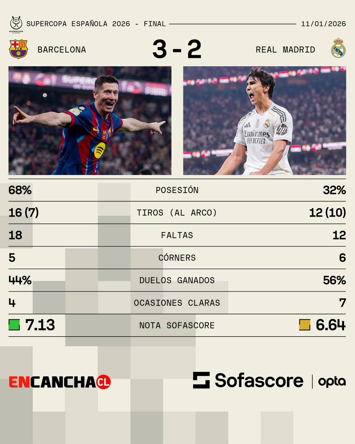 Los datos de la final de la Supercopa de España