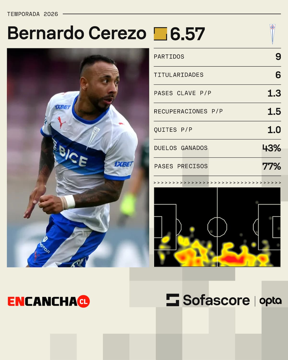 Sofascore.