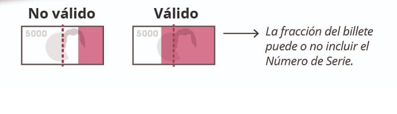 Esta es la explicación de cuándo un billete es válido, según el Banco Central.