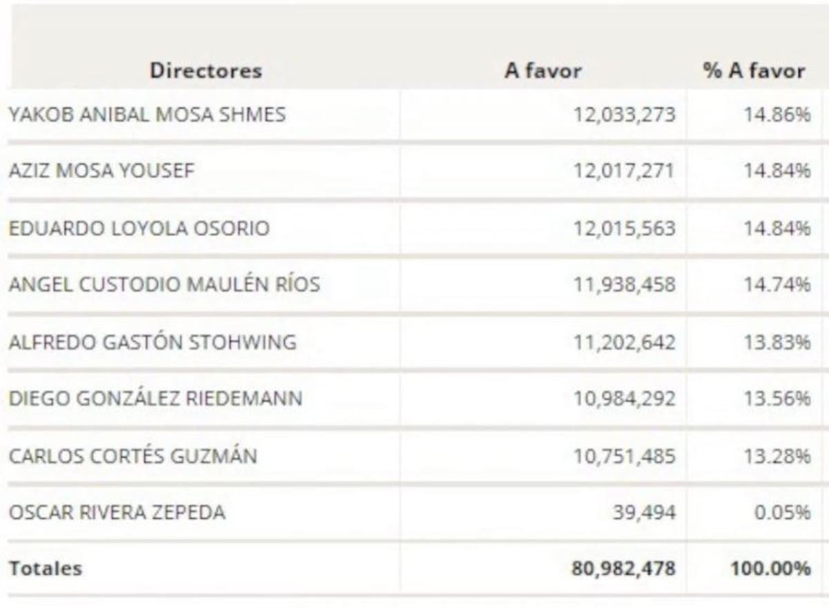 Votación de directores de la serie B de Blanco y Negro.
