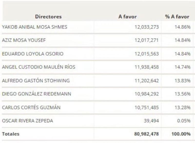 Votación de directores de la serie B de Blanco y Negro.