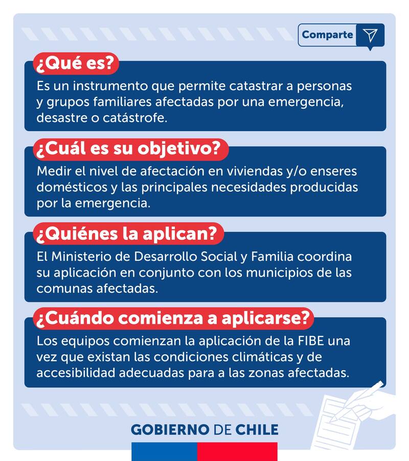 Completar la Ficha FIBE es lo primordial para recibir el beneficio.