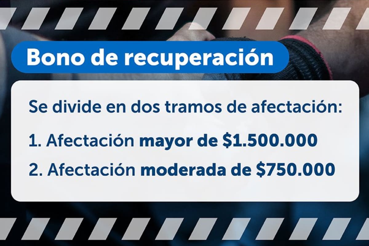 Estos son los montos que entrega la ayuda.
