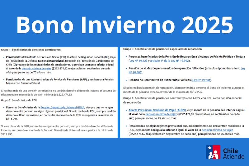 Condiciones para recibir el beneficio del IPS.