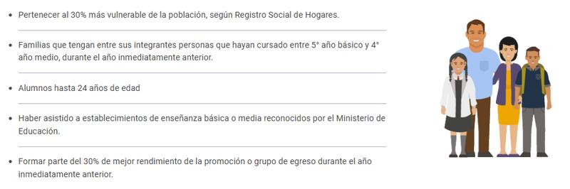 Estos son los requisitos para recibir hasta $78.000 de este beneficio.
