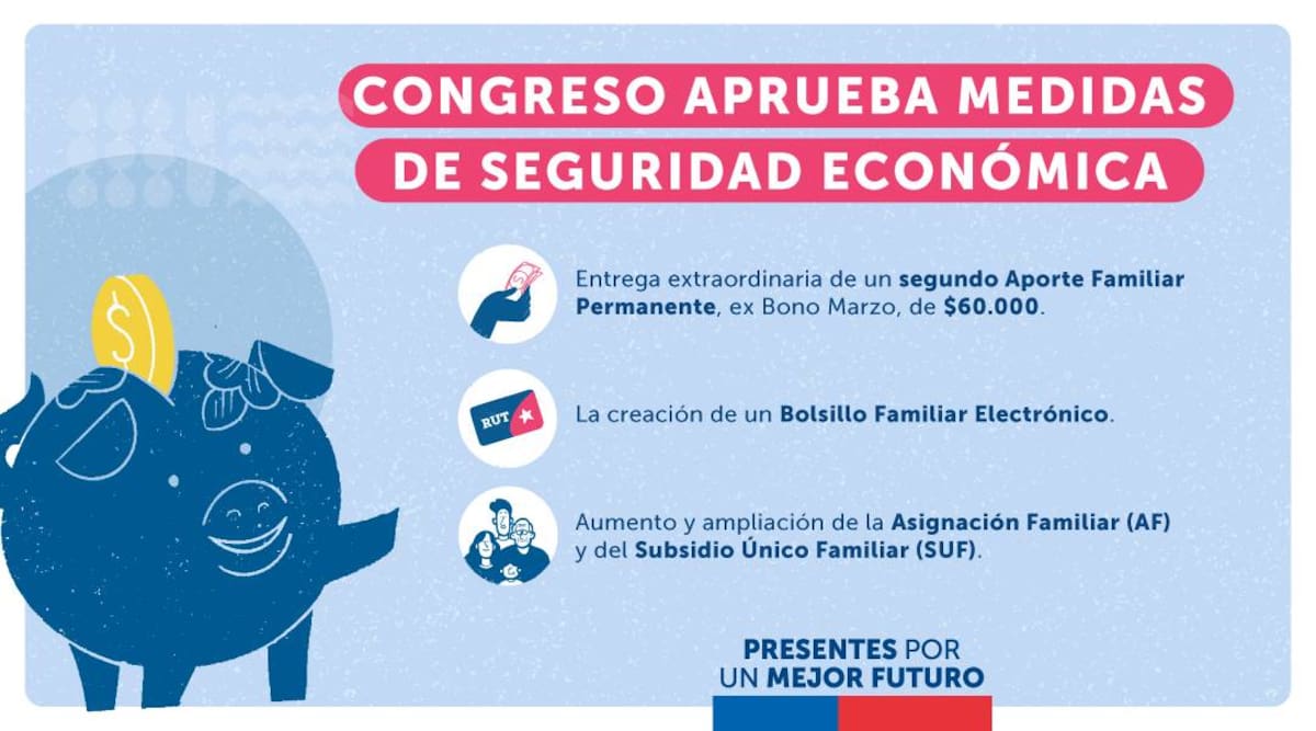 Con estas nuevas medidas se busca paliar los efectos de la inflación. Gráfica: Gobierno.