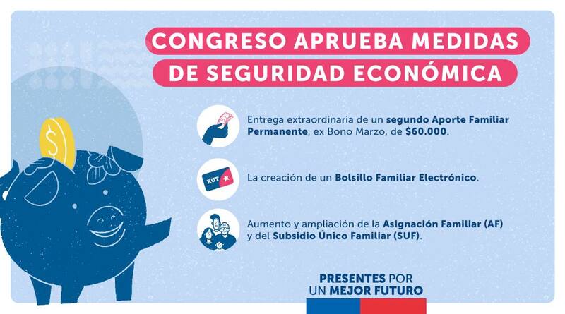 Con estas nuevas medidas se busca paliar los efectos de la inflación. Gráfica: Gobierno.