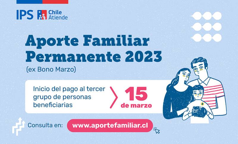 La nómina de beneficiarios del tercer grupo ya fue publicada por el IPS. Gráfica: ChileAtiende.