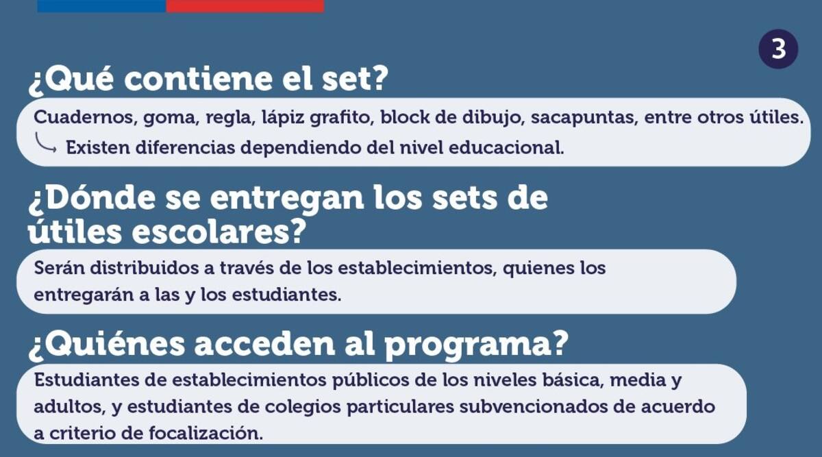 Conoce qué contiene el set para cada estudiante.