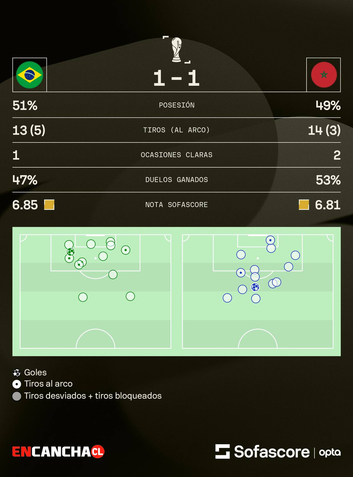 Foto: Sofascore.