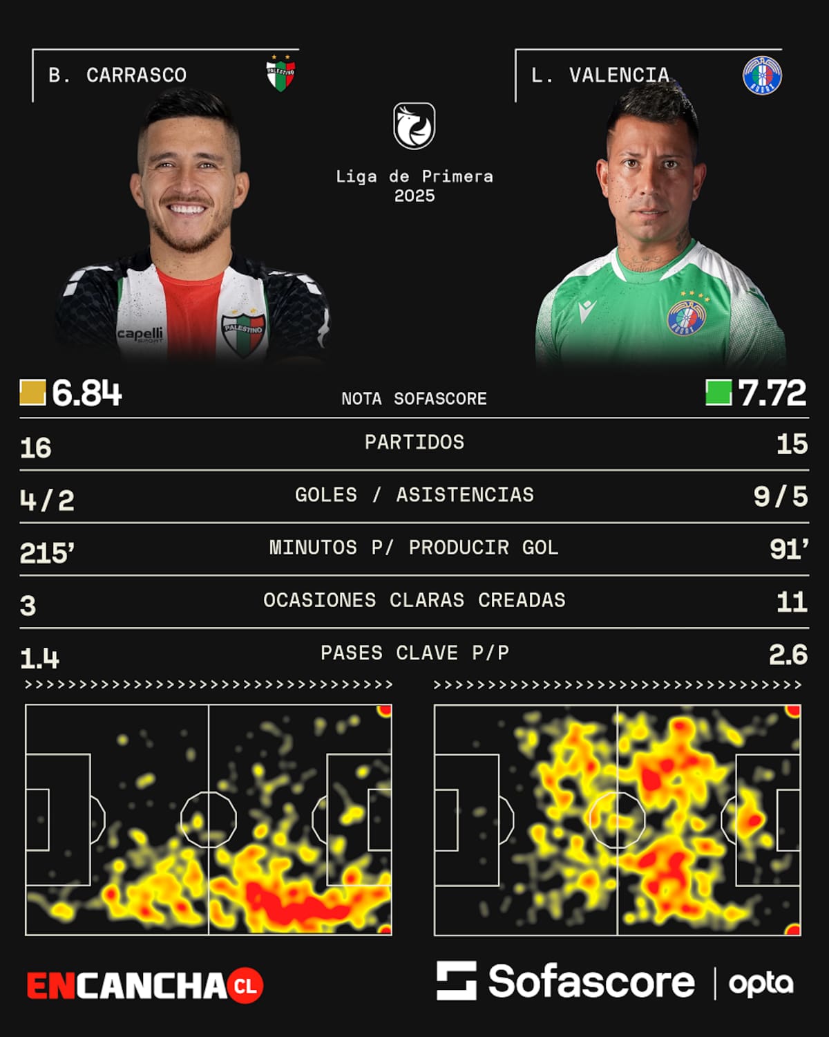 Fuente: Sofascore