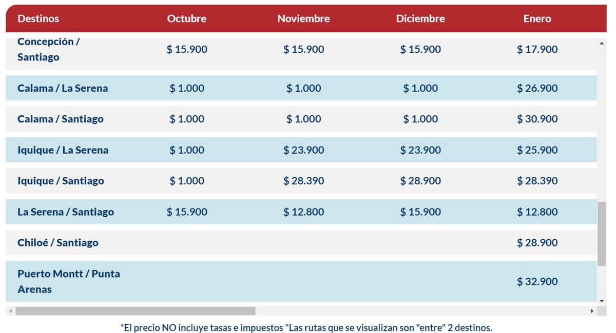 Así luce el buscador de vuelos de JetSmart.
