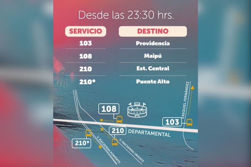 Los pasajeros podrán abordar cualquiera de los tres recorridos reforzados a las afueras del Estadio Monumental. Créditos: Red Movilidad.
