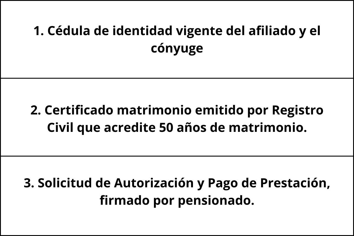 Estos son los documentos para recibir el Bono de $40.000