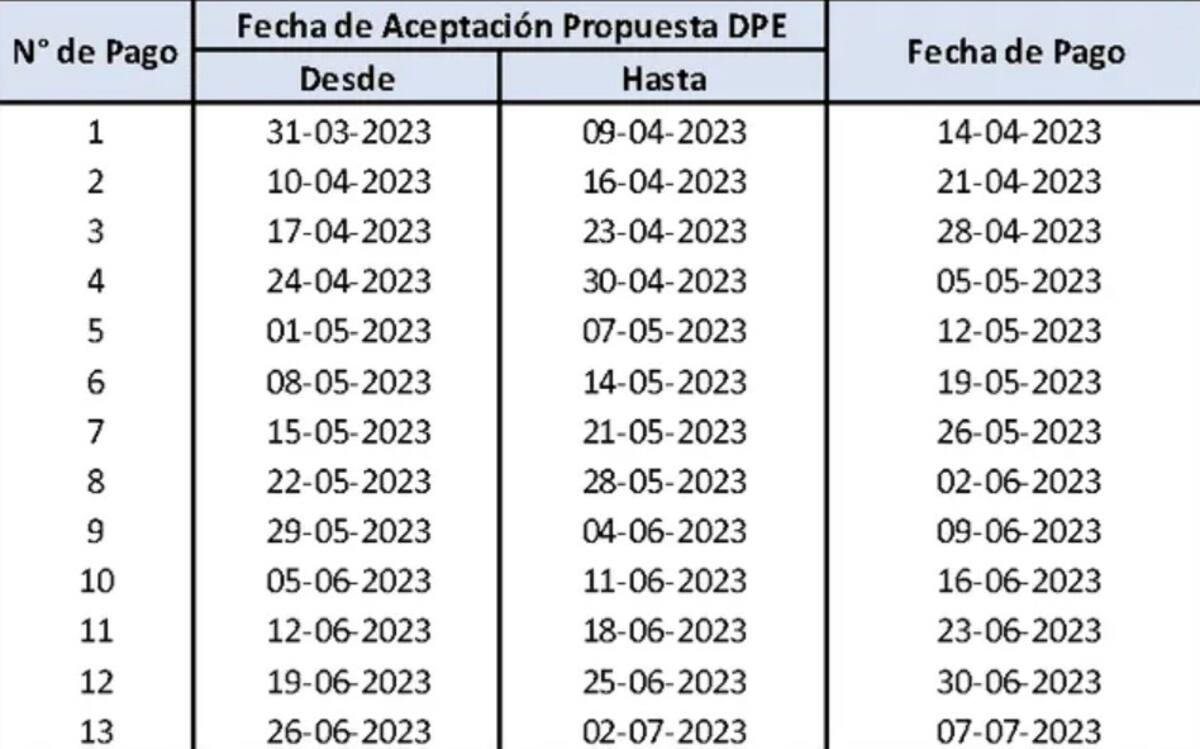 Consulta tu fecha de devolución de excedentes de Fonasa aquí. Créditos: Fonasa