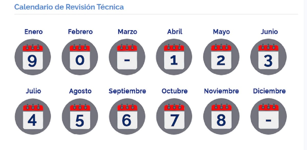 Este es el calendario para que los vehículos saquen su revisión técnica. Créditos: Revisión Técnica Vehicular.