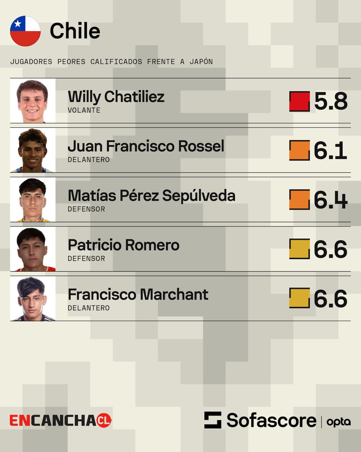 de Chile Sub-20 contra Japón. Foto: Sofascore.