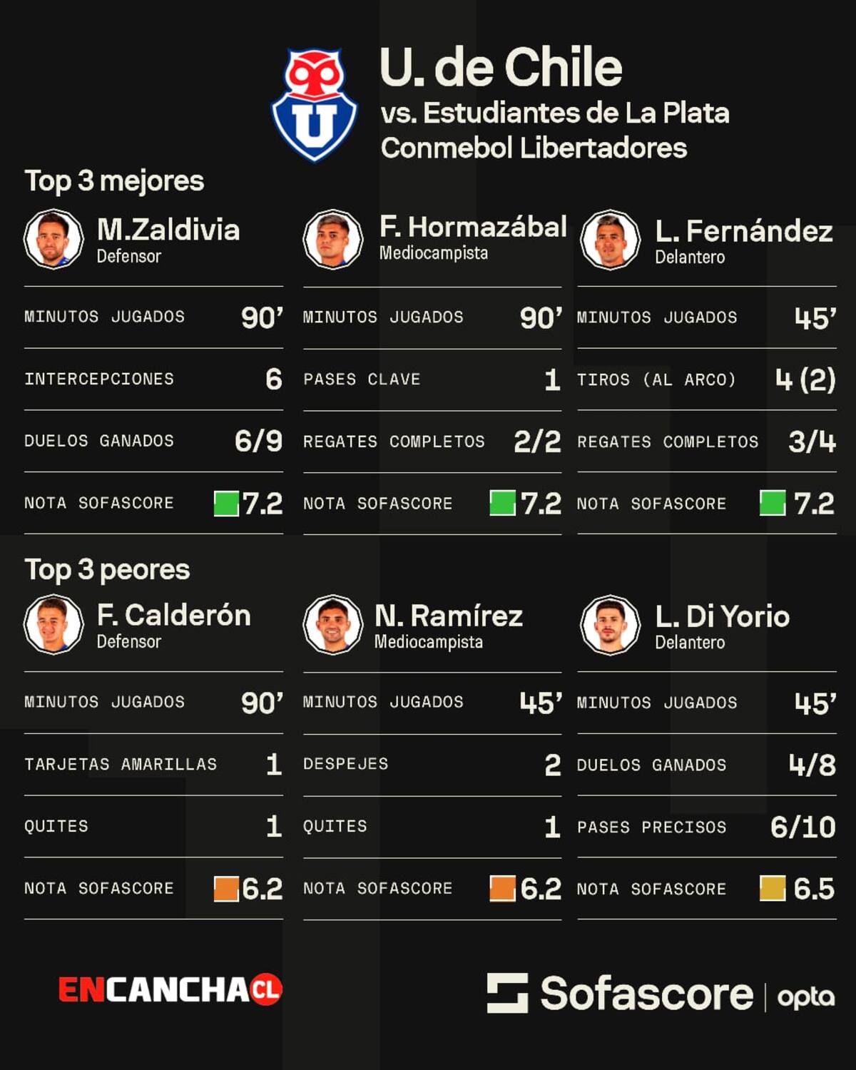 Foto: Sofascore.