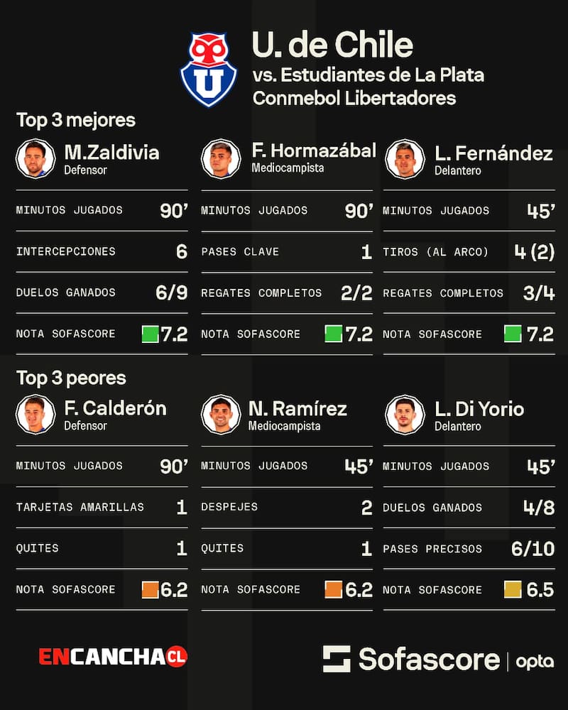 Foto: Sofascore.