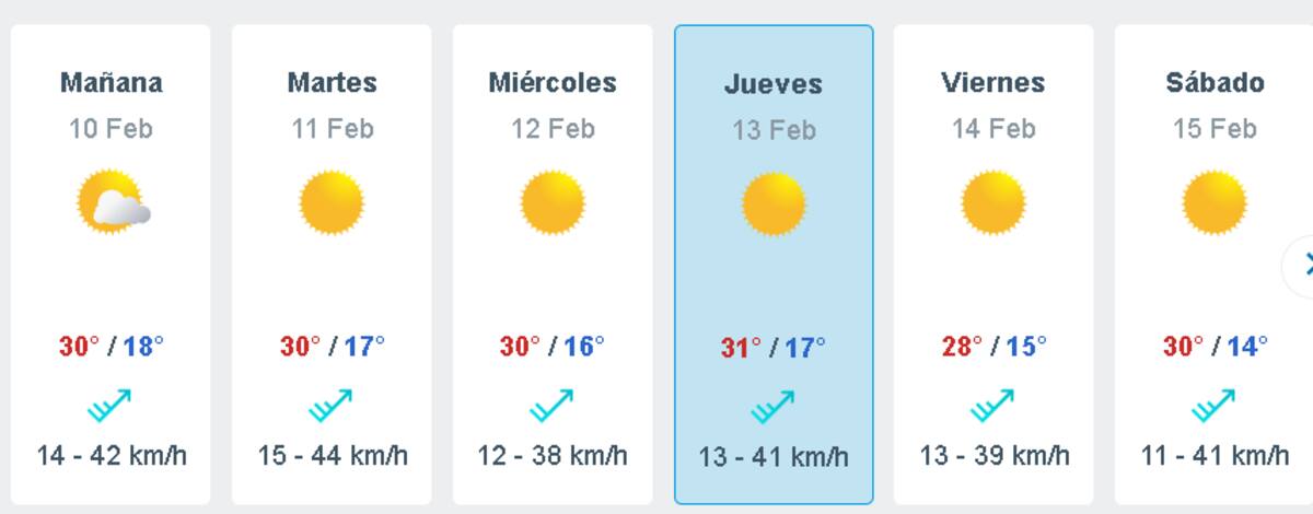 El jueves será el día de mayores temperaturas. Créditos: Meteored.