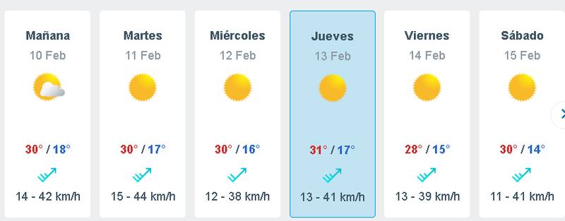 El jueves será el día de mayores temperaturas. Créditos: Meteored.