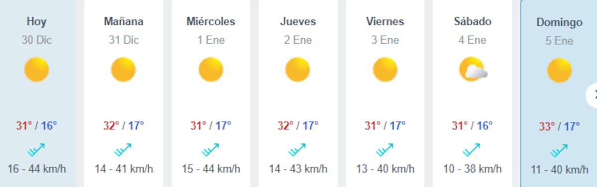 Según Meteored, el día más caluroso será el domingo 5 de enero.