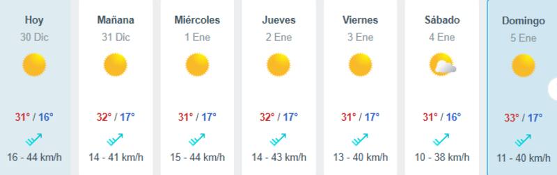 Según Meteored, el día más caluroso será el domingo 5 de enero.