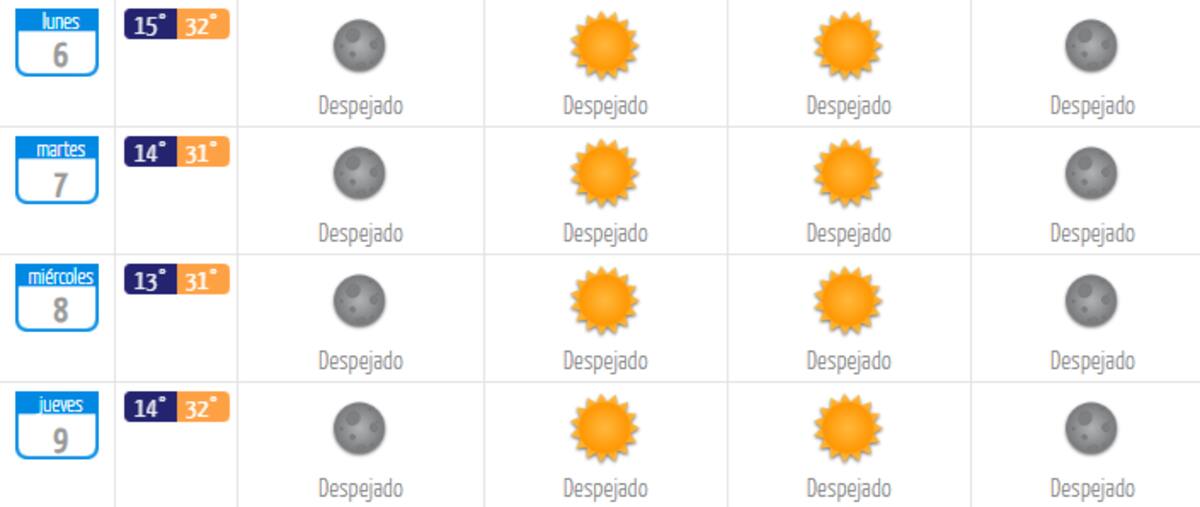 El día con más altas temperaturas serán el lunes 6 y jueves 9 de enero. Créditos: DMC.