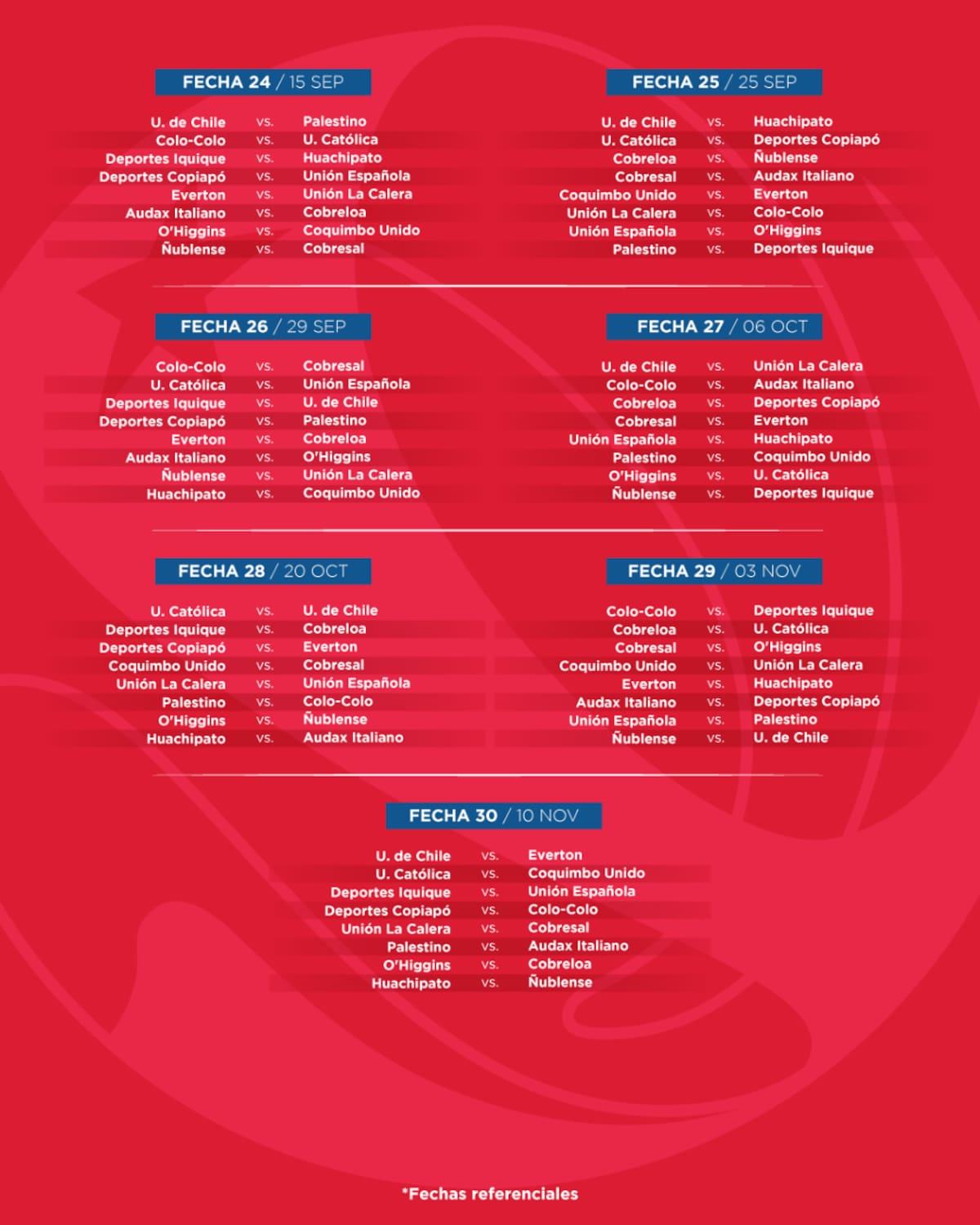 Este es el fixture.