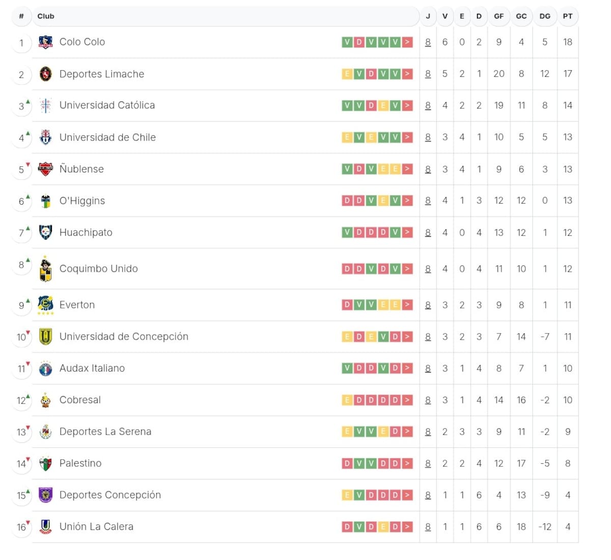 Tabla de Posiciones.
