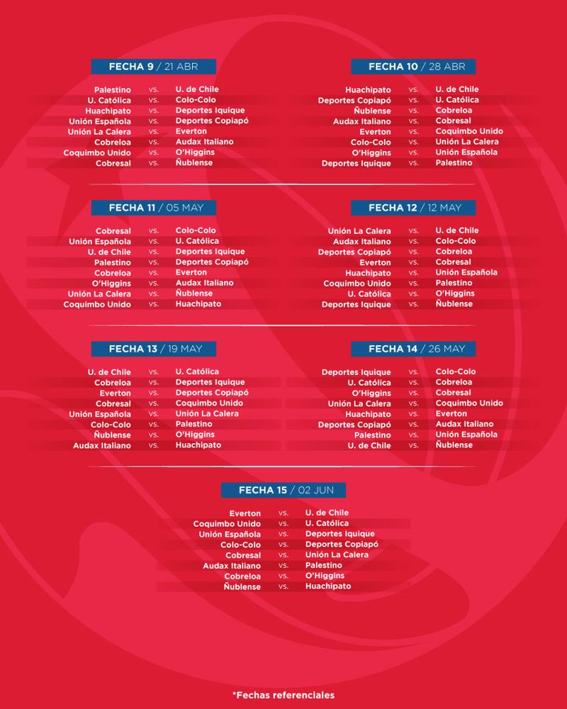 Este es el fixture.
