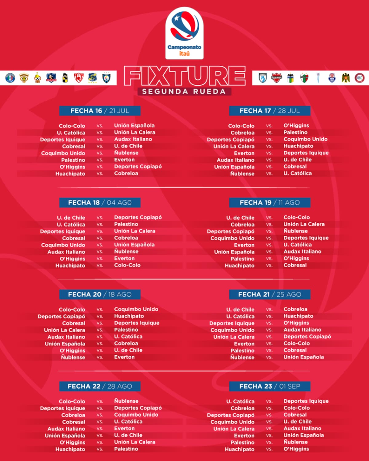 Este es el fixture.