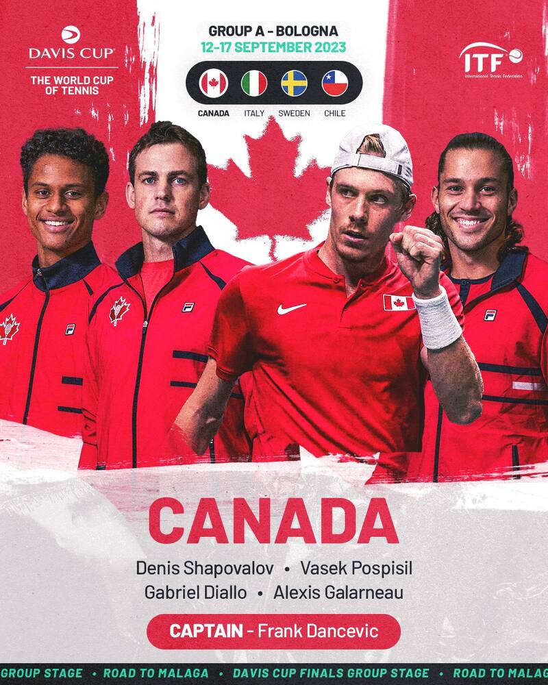 Canadá, Copa Davis