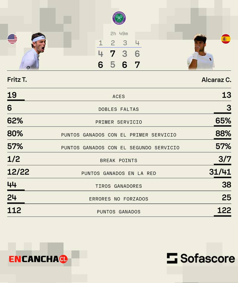 Fuente: Sofascore