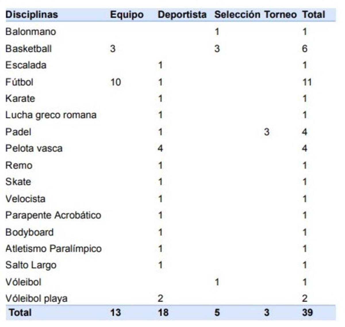 Casas de apuestas