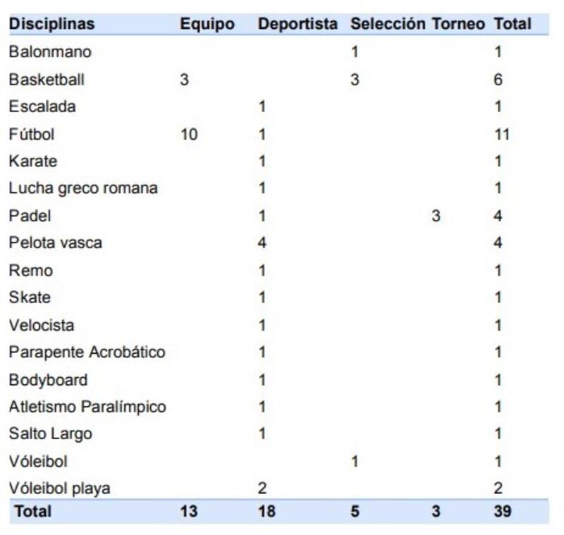 Casas de apuestas