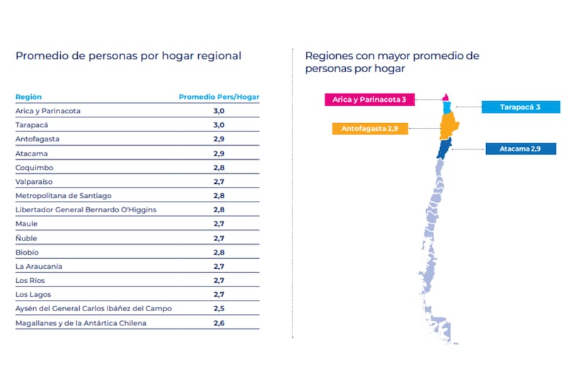 Resultados promedios por región.