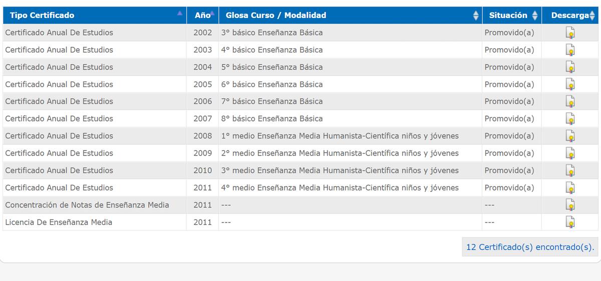 Antes de solicitar un certificado de estudios, revisa si es que ya está disponible para descargar online. Créditos: Captura de pantalla Mineduc.