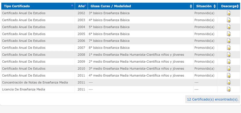 Antes de solicitar un certificado de estudios, revisa si es que ya está disponible para descargar online. Créditos: Captura de pantalla Mineduc.