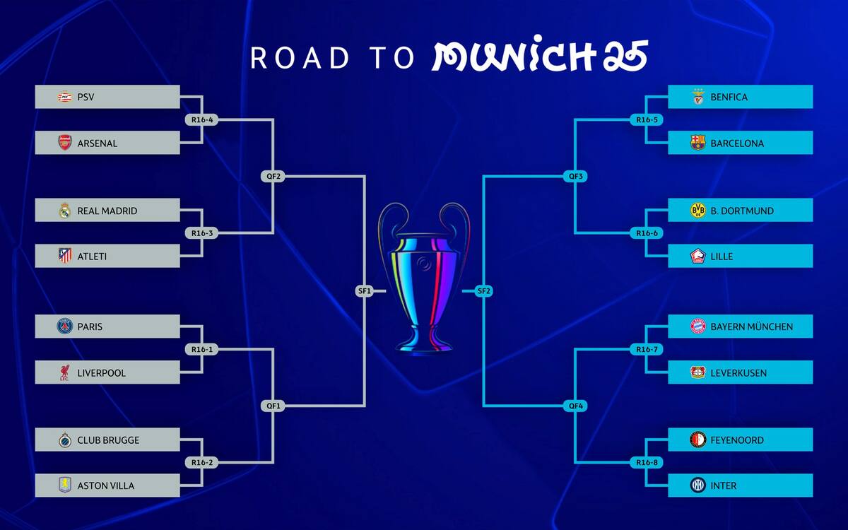 Así quedaron los octavos y el cuadro final de la Champions League.
