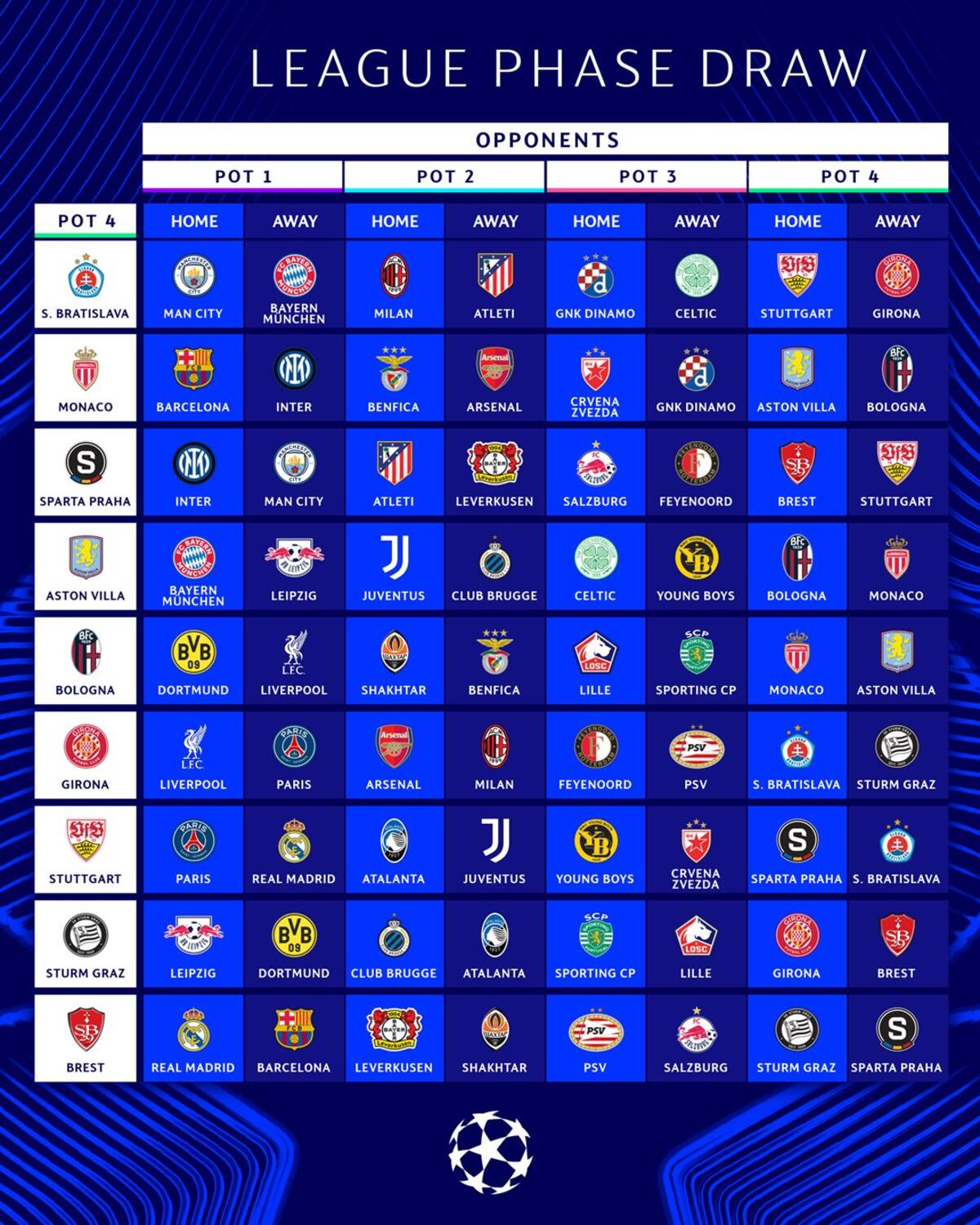 El sorteo de Slovan Bratislava en Champions League.