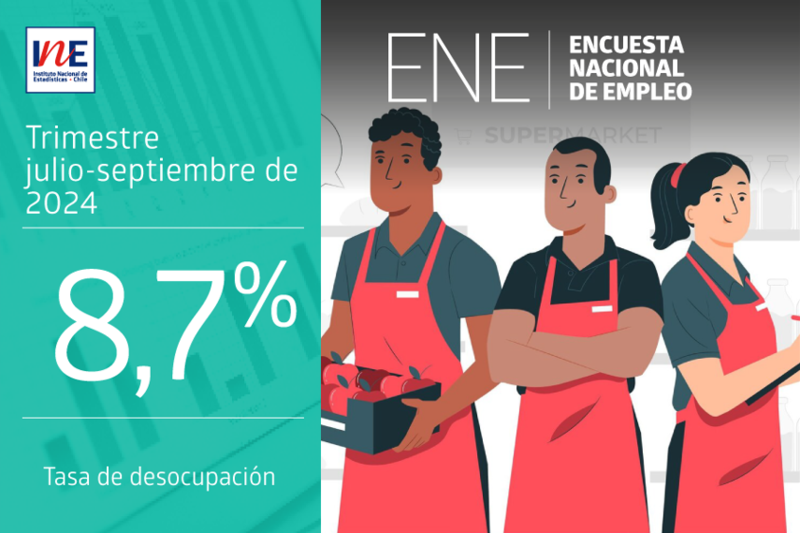 Conoce los más recientes detalles sobre el desempleo en Chile.