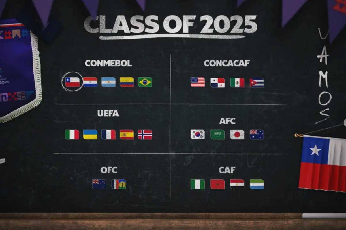 Todos los que estarán en el Mundial Sub-20 de Chile.
