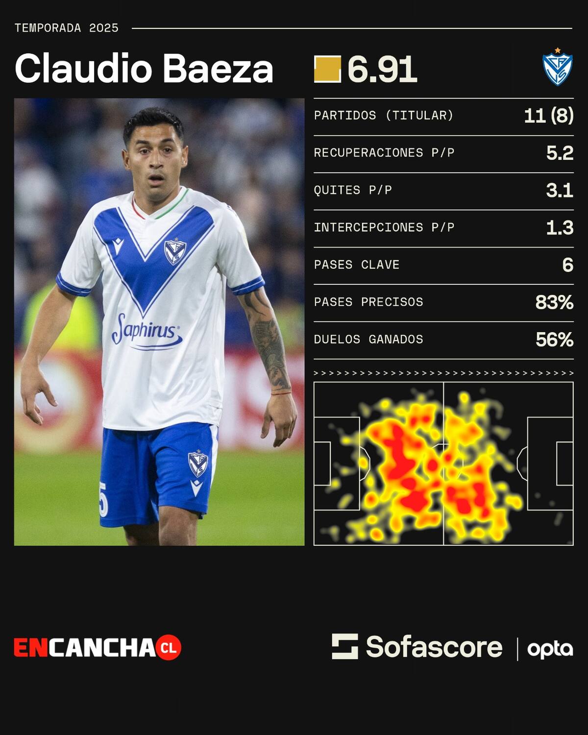 Sus números en Vélez Sarsfield.